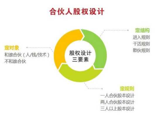 新公司持股比例（新公司占股比例）-图3