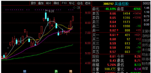 吴通控股股票行情（吴通控股2020牛股）-图2