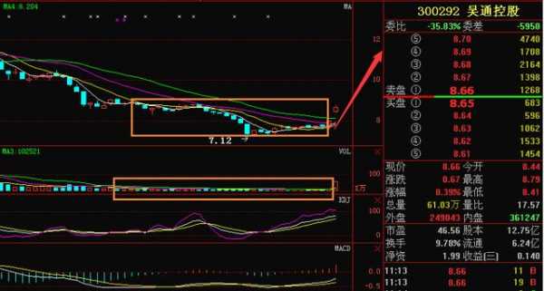 吴通控股股票行情（吴通控股2020牛股）-图3