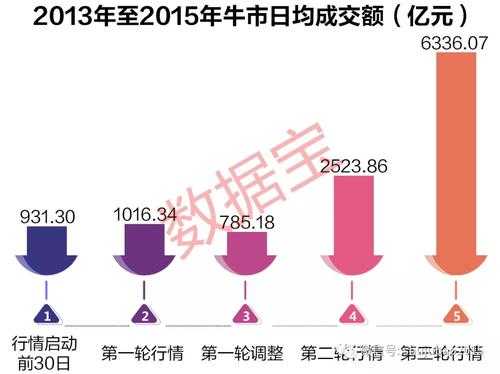 牛市中持股盈利情况的简单介绍-图2