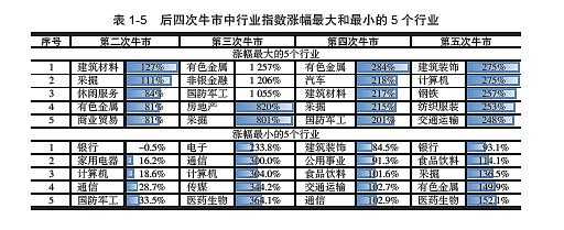 牛市中持股盈利情况的简单介绍-图3