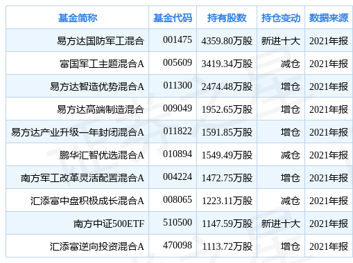 抚顺特钢基金持股（抚顺特钢基金持股明细查询）-图2