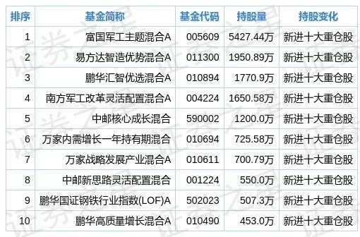 抚顺特钢基金持股（抚顺特钢基金持股明细查询）