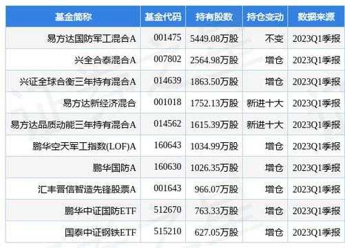 抚顺特钢基金持股（抚顺特钢基金持股明细查询）-图3