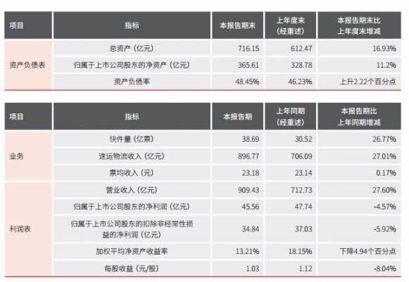 顺丰控股16年报公告（顺丰控股股份有限公司2019年年度报告）