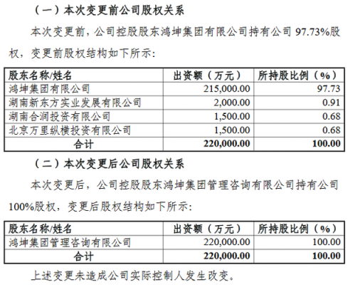 控股股东概况怎么写（分公司的控股股东怎么写）-图1