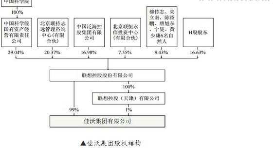 中度控股是什么意思（控股权是什么意思）