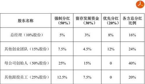 员工持股配资（员工持股配资 合规性）