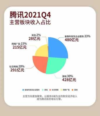 腾讯控股何时出年报（腾讯控股2021半年报）-图2