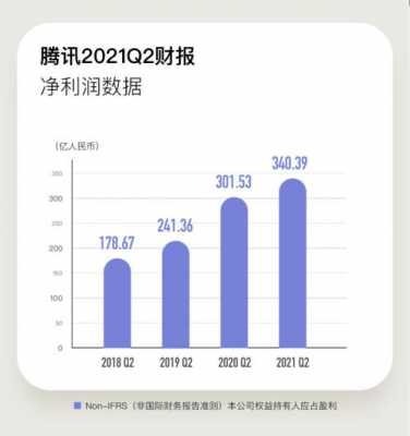 腾讯控股何时出年报（腾讯控股2021半年报）-图3