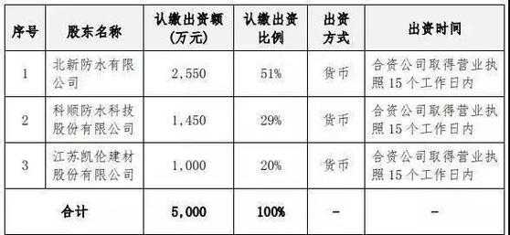 按持股比例注资（持股比例按照注册资本计算吗）-图2