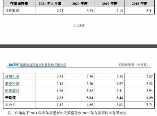 智能智控股价情况（智微智能股价）-图2