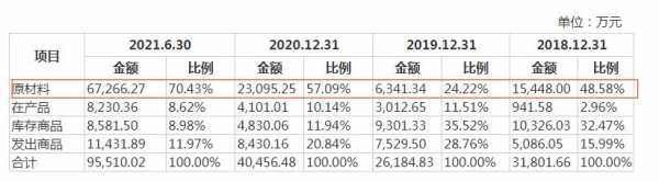 智能智控股价情况（智微智能股价）-图3