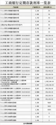 工行天天利理财（工行天天理财一天利息多少）-图3