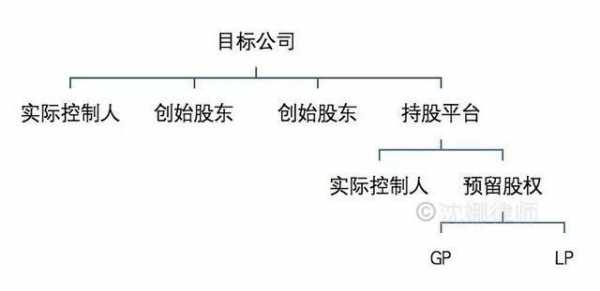 创建控股（创建控股公司的阶段是什么）-图3