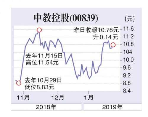 中教控股股票代码（中教控股股票代码查询）