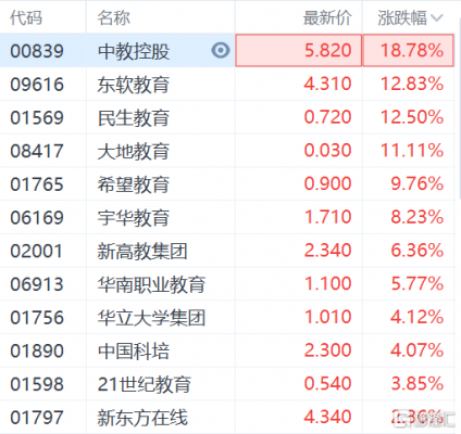 中教控股股票代码（中教控股股票代码查询）-图3