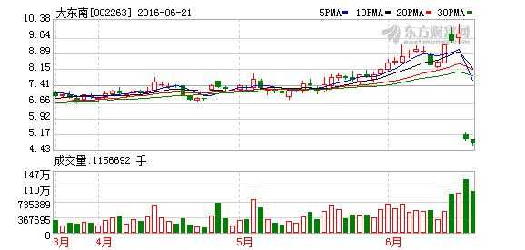 持股点（持股点金）-图3