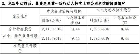 持股点（持股点金）-图2