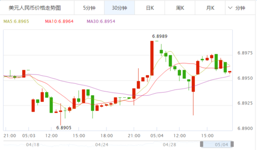 工行加币（工行加币汇率人民币走势）-图1