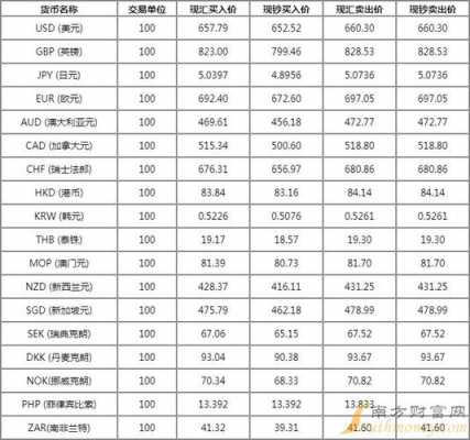 工行加币（工行加币汇率人民币走势）-图3