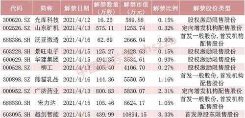 钱小妹最新持股（钱小妹现在持有什么股票）-图3