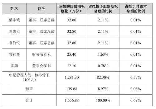 新城控股股票激励名单（新城控股奖金）