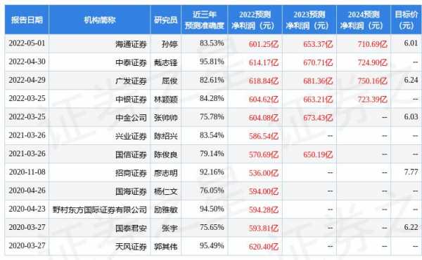 中银银行最新持股明细（中国银行股东持股比例）