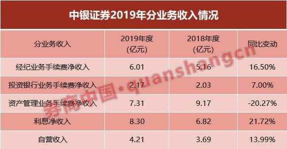 中银银行最新持股明细（中国银行股东持股比例）-图2