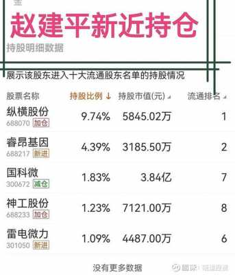 赵建苹持股（赵建平最新持股一览2021）-图2