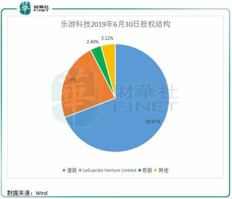 美图公司持股（美图公司持股情况）-图2