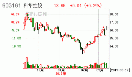 科华控股何时上市交易（科华控股投资12亿）-图2