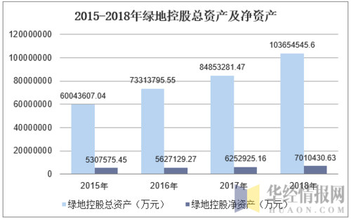 绿地控股利空（绿地控股净利润）-图2