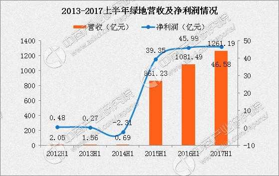 绿地控股利空（绿地控股净利润）-图3