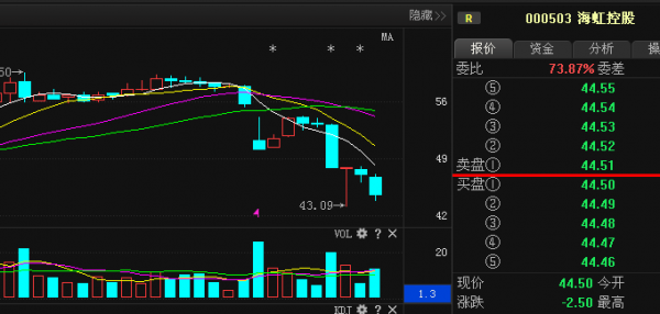 海虹控股非公开发行（股票海虹控股）-图3