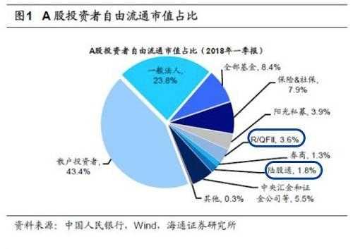 使用外资持股比例（外资持股比例最高的50只股票）