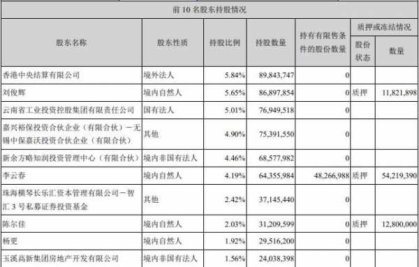 关于沃森机构持股情况的信息-图2