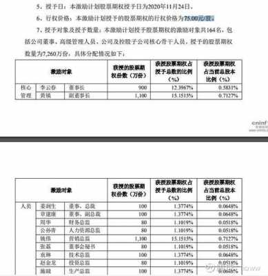 关于沃森机构持股情况的信息-图3