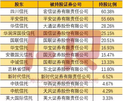 信托持股平台排名（信托持股平台排名前十）