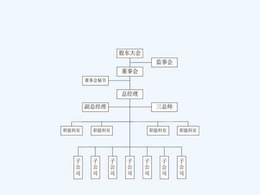 华源控股公司组织结构（控股公司型组织结构）-图3