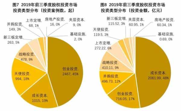 2019民企持股比例（民营企业国家占股1%）