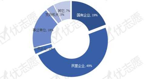 2019民企持股比例（民营企业国家占股1%）-图3