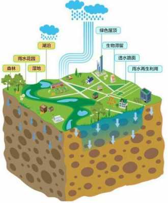 海绵城市控股有限公司（海绵城市概念股一览）-图3