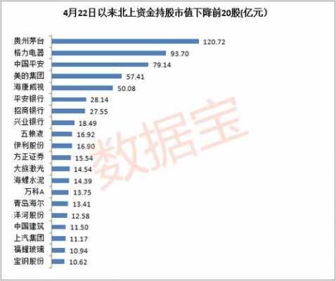 资金持股和（北上资金持股）-图3