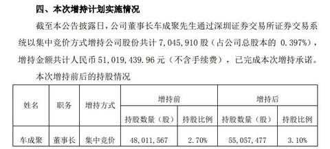 车成聚持股明细（车成聚手机号）