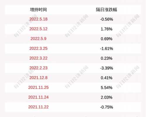 车成聚持股明细（车成聚手机号）-图2