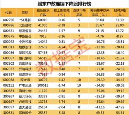 户均持股比例公式（户均持股数说明什么）-图1