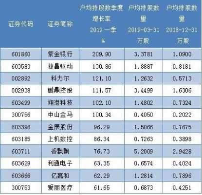 户均持股比例公式（户均持股数说明什么）-图2