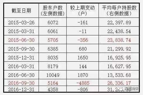 户均持股比例公式（户均持股数说明什么）-图3