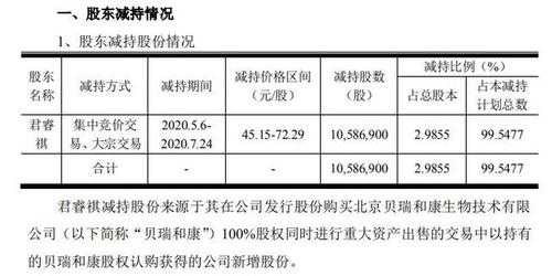 贝瑞基因持股（贝瑞基因十大股东）-图2